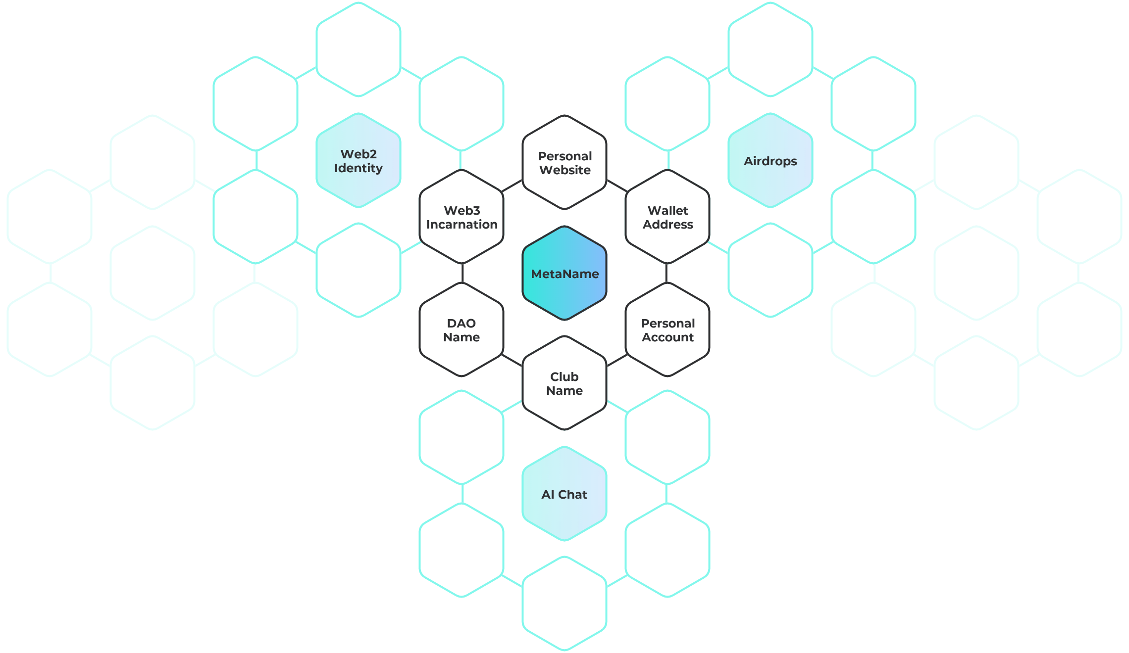 the-multifunctional-web3-name-defined-by-you